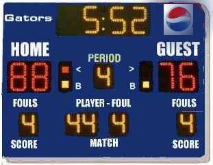 basketball scoreboard